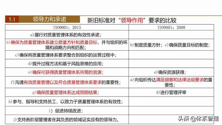 「体系管理」 ISO9001-2015新版培训课件(完整版).pptx