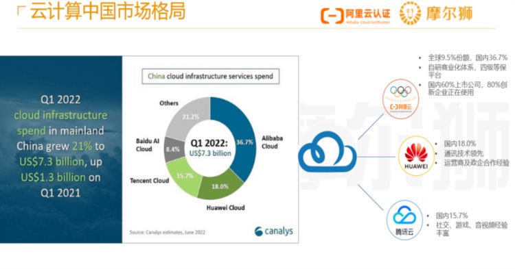 ICT急缺云网工程师行业前景及就业指南