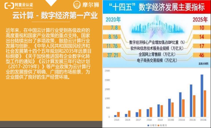 ICT急缺云网工程师行业前景及就业指南