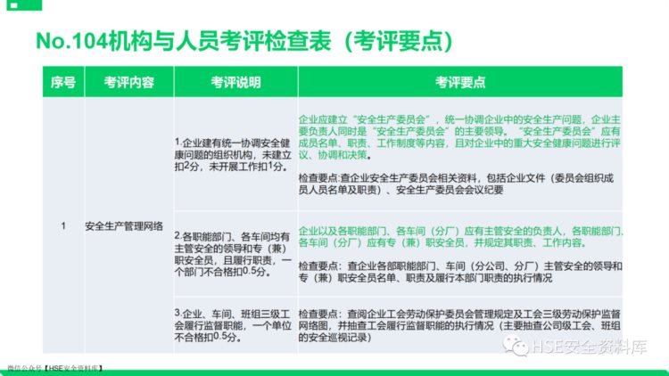 PPT |【课件】安全标准化基础管理培训（85页）