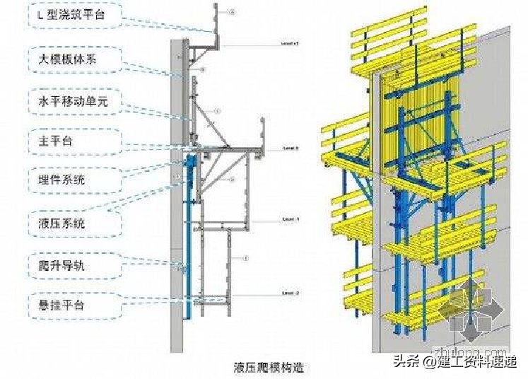 安全专项培训危大工程安全管理规定