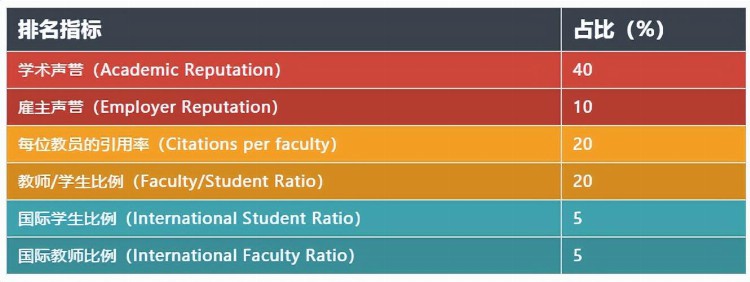 国际排名差，500 不是好学校，法国综合性公立大学是真的很水吗？