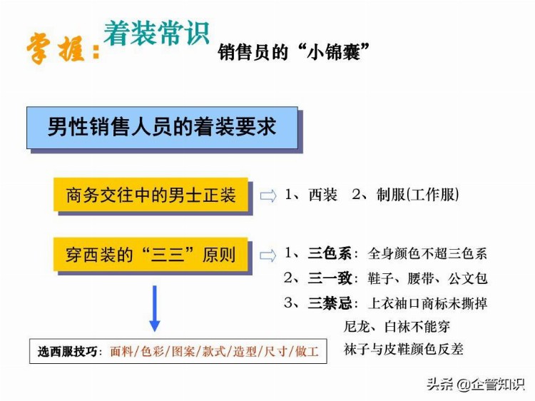 业绩倍增：销售人员培训课程，资料非常全（适合各类销售）