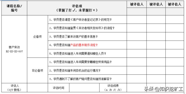 市场销售岗位培训工作流程及表单