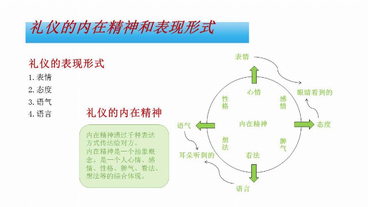 《职场礼仪培训》课件分享，共59P