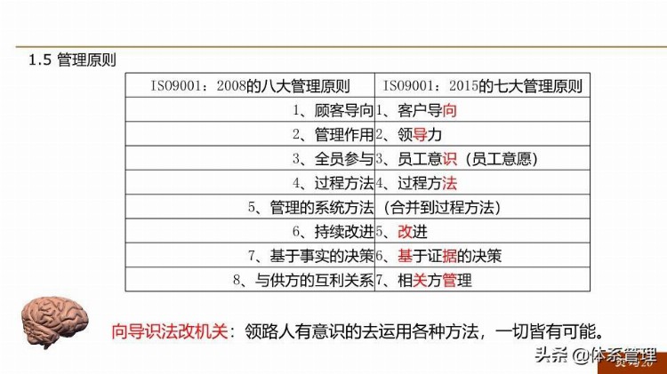 「体系管理」 ISO9001-2015新版培训课件(完整版).pptx