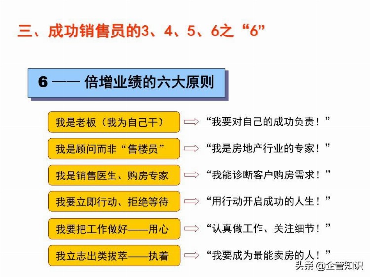 业绩倍增：销售人员培训课程，资料非常全（适合各类销售）