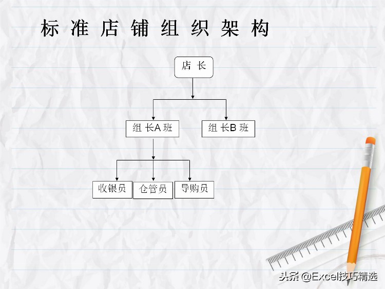 94页金牌店长培训课件PPT，讲解很详细，值得学习！