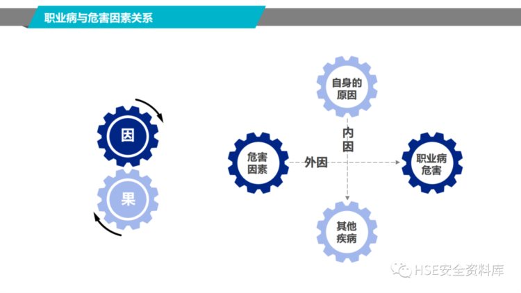 PPT |【课件】2023职业健康知识宣教培训（56页）