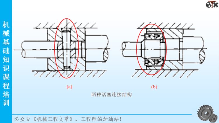 206页PPT精品课件分享：机械基础知识培训课程