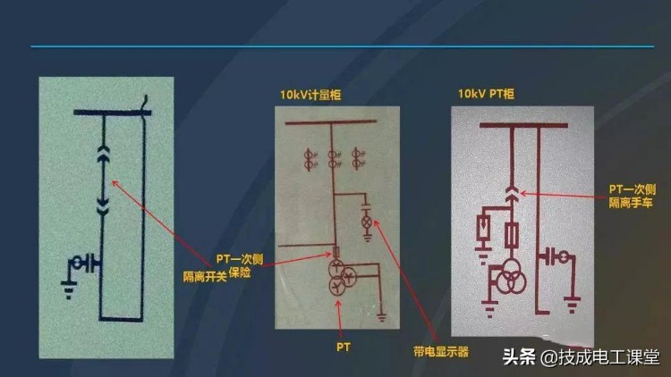 最全高压开关柜培训课件，图文并茂，拿走不谢