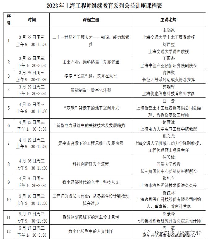 2023年上海工程师继续教育系列公益讲座报名通知（附上指南）