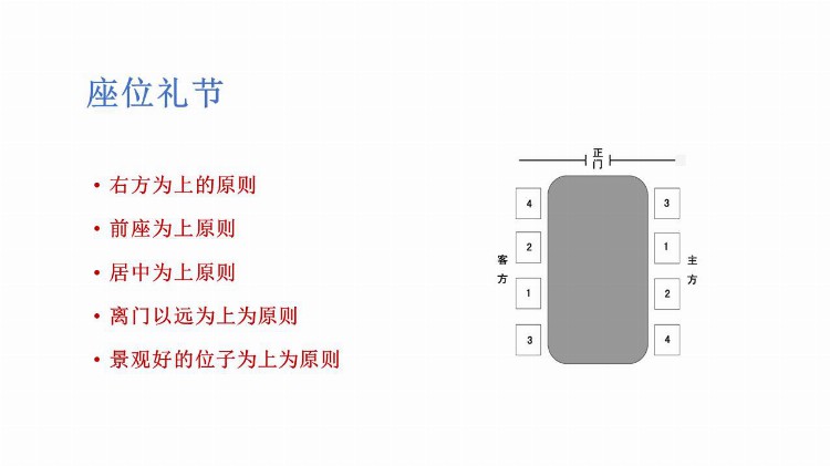 《职场礼仪培训》课件分享，共59P