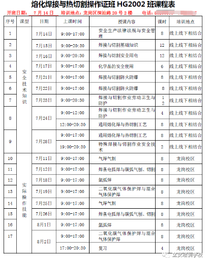 第二期PLC编程、焊工操作及第三期高处作业培训及考证班开课啦