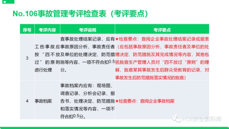 PPT |【课件】安全标准化基础管理培训（85页）