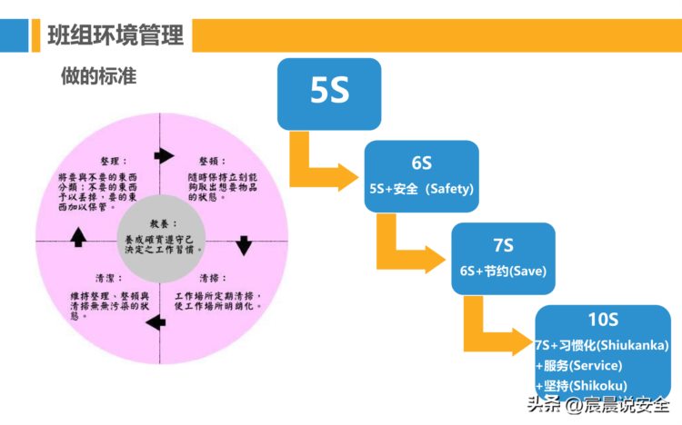 【EHS课件】班组安全管理与建设培训PPT