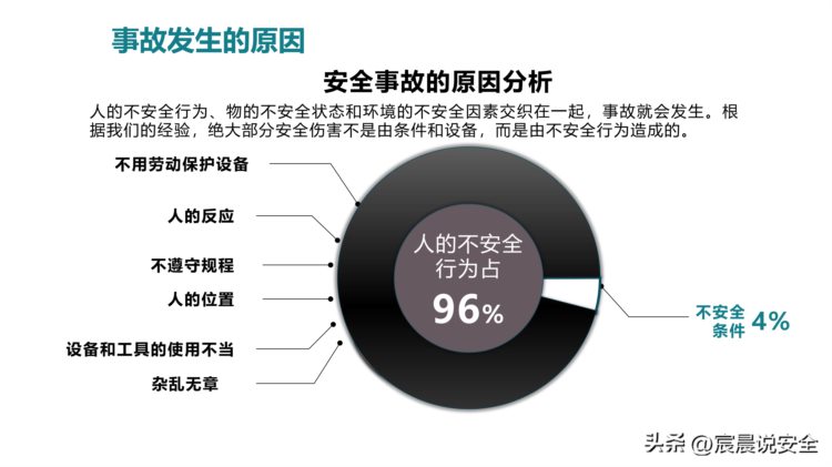 【EHS课件】2023年员工安全应知应会基础知识培训PPT