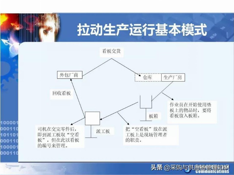 学精益生产，看这208页PPT就够了