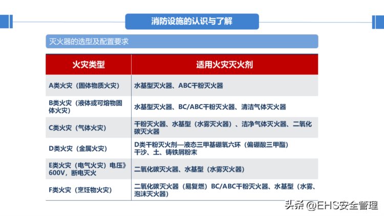 230316-消防安全知识培训精品