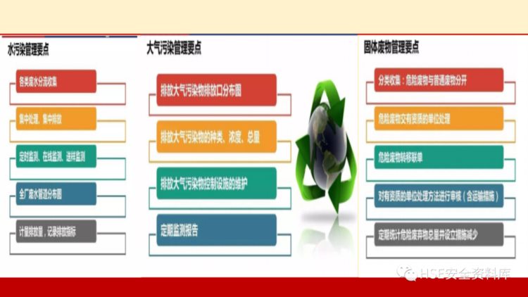 PPT | 「课件」环境管理培训（49页）