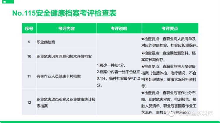 PPT |【课件】安全标准化基础管理培训（85页）