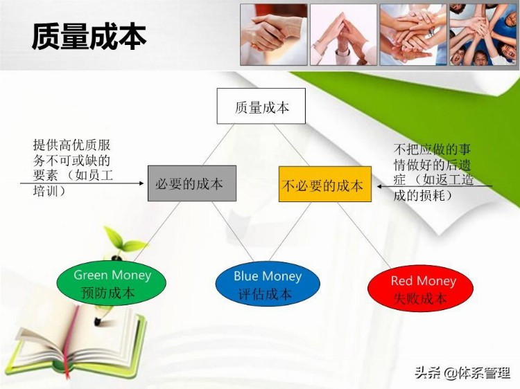 提高员工质量意识培训PPT教材