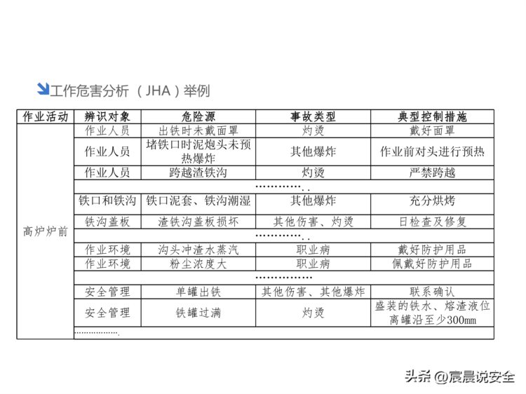 风险及隐患双体系建设安全培训课件PPT