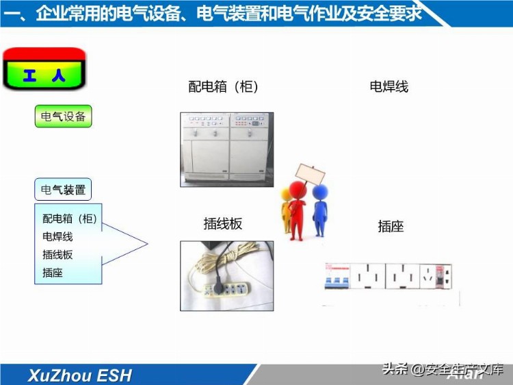 安全技能培训之生产现场电气安全培训