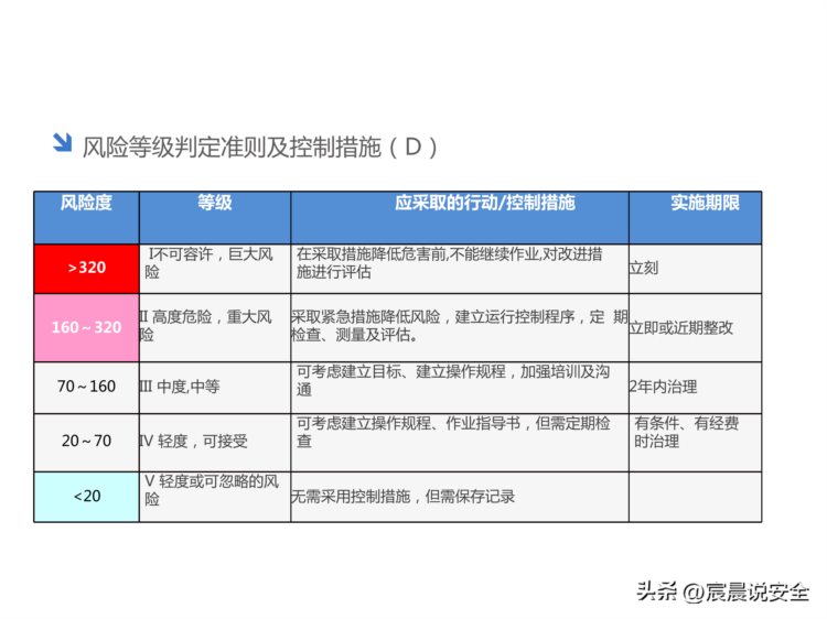 风险及隐患双体系建设安全培训课件PPT