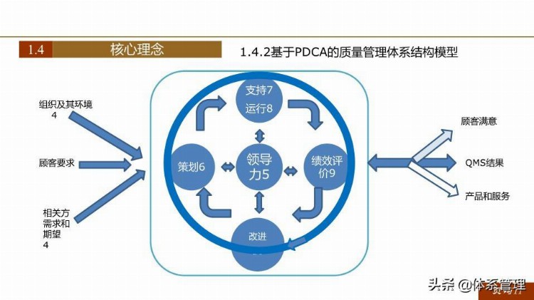 「体系管理」 ISO9001-2015新版培训课件(完整版).pptx