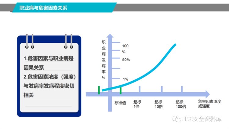 PPT |【课件】2023职业健康知识宣教培训（56页）