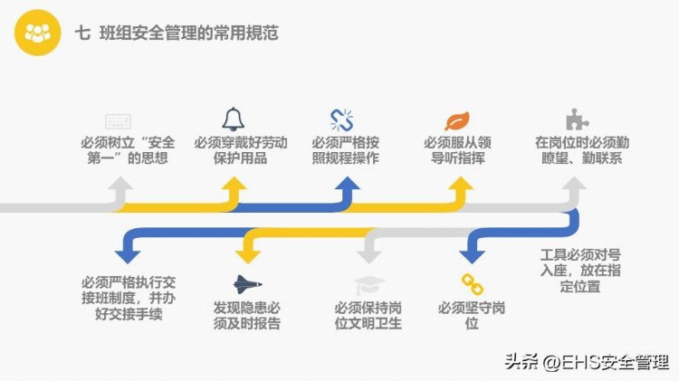 230513-安全管理培训通用课件