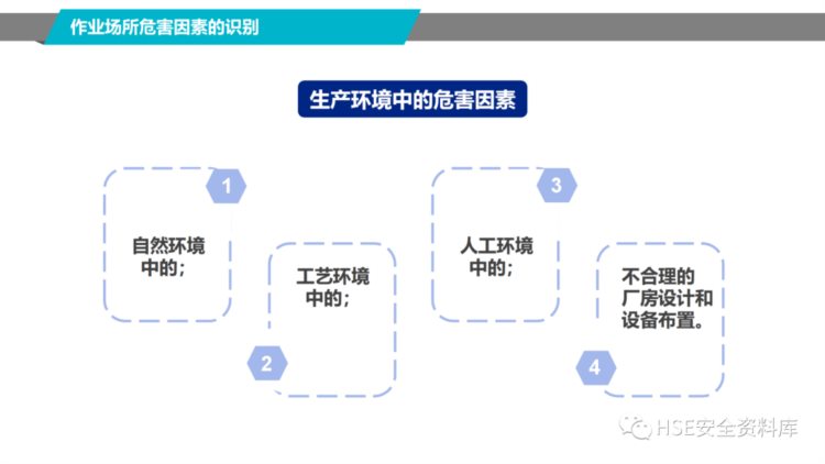 PPT |【课件】2023职业健康知识宣教培训（56页）