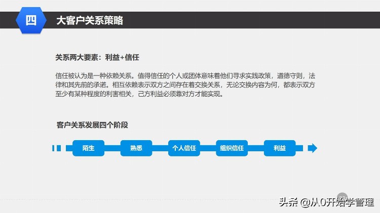 干货分享：管理培训课程之—大客户销售策略和技巧 （落地版）