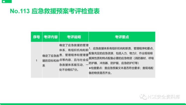 PPT |【课件】安全标准化基础管理培训（85页）