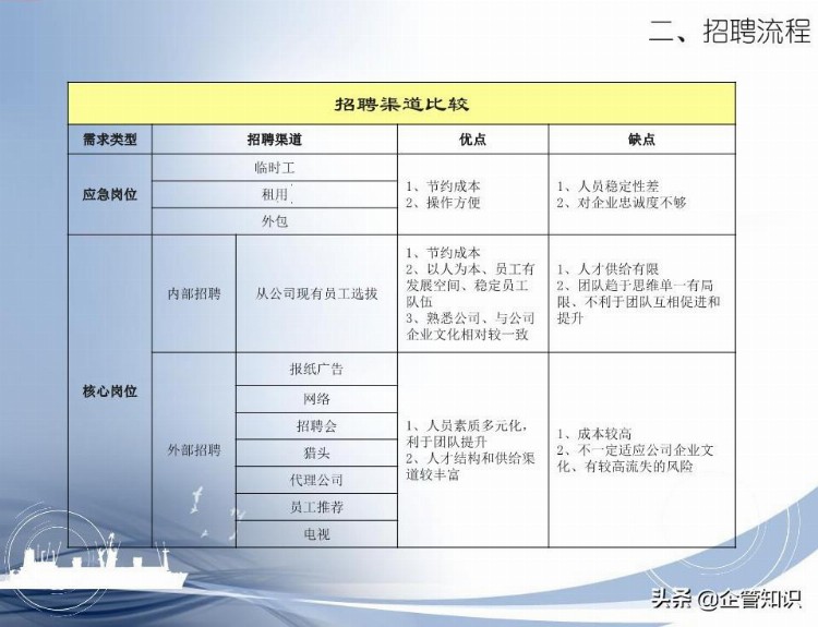 面试官培训课件(非常实用的企业内训课件)