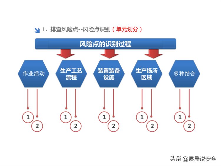 风险及隐患双体系建设安全培训课件PPT