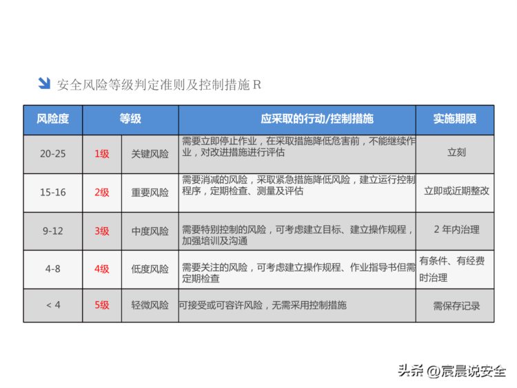 风险及隐患双体系建设安全培训课件PPT