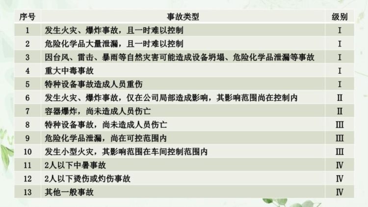 安全生产事故应急预案及现场处置方案培训