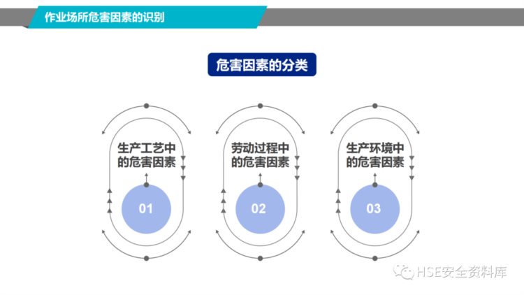 PPT |【课件】2023职业健康知识宣教培训（56页）