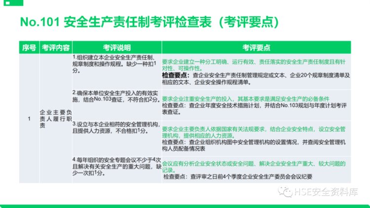 PPT |【课件】安全标准化基础管理培训（85页）