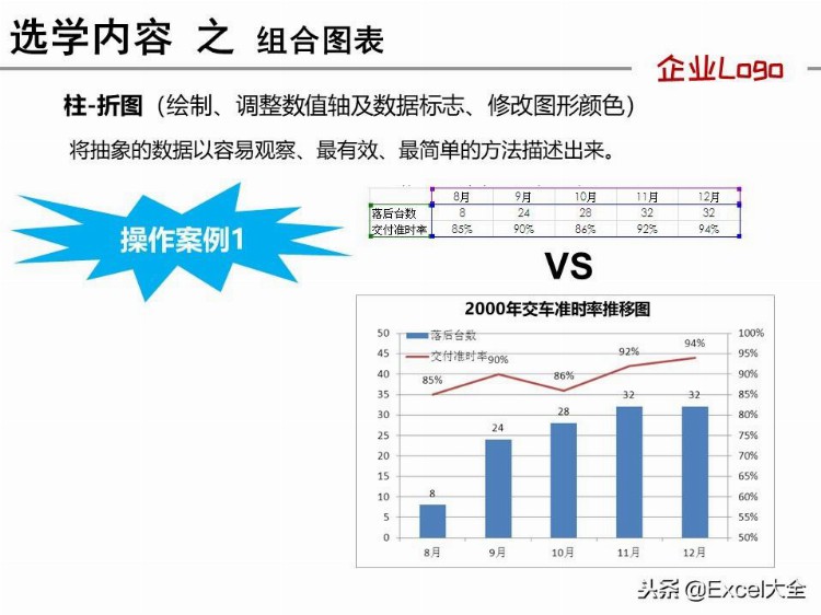 96页《Excel高效办公》内训课件，拿去培训新人或自学，都合适！