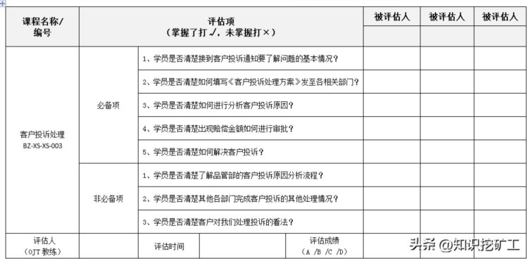 市场销售岗位培训工作流程及表单