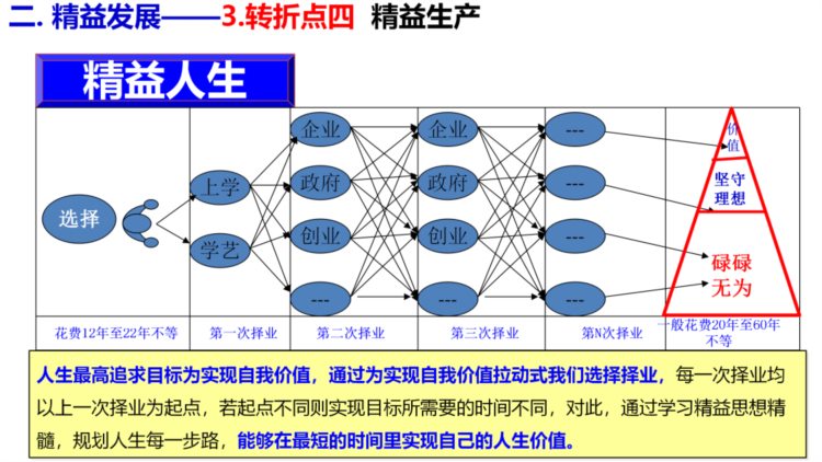 精益思维培训课件