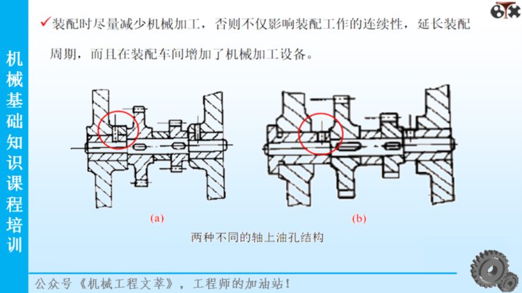 206页PPT精品课件分享：机械基础知识培训课程