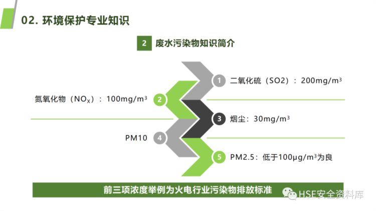 PPT |【课件】新员工环保基础知识精品培训（25页）