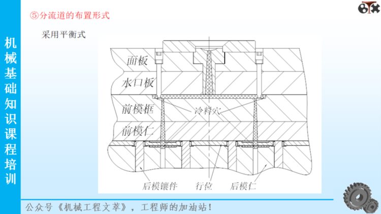 206页PPT精品课件分享：机械基础知识培训课程