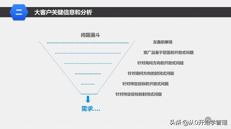 干货分享：管理培训课程之—大客户销售策略和技巧 （落地版）