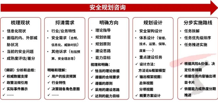 首项关键信息基础设施安全保护国家标准将于5月1日正式实施！