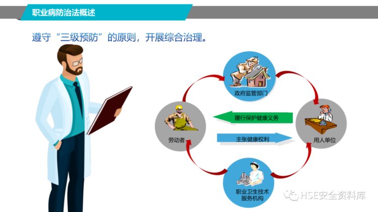 PPT |【课件】2023职业健康知识宣教培训（56页）